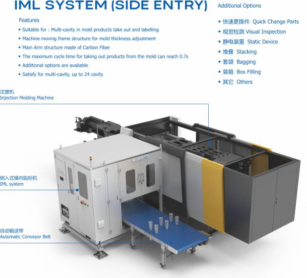 آلة إدخال ملصقات جانبية مثبتة على ماكينة الحقن