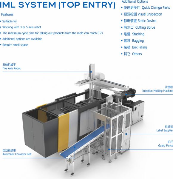تفصيل نظام إدخال الملصقات من الأعلى لتجويفات متعددة