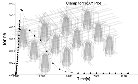 Анализ конструкции транспортировки охлаждающей воды пресс-формы