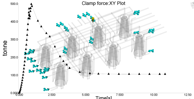 Анализ текучести пресс-формы 1